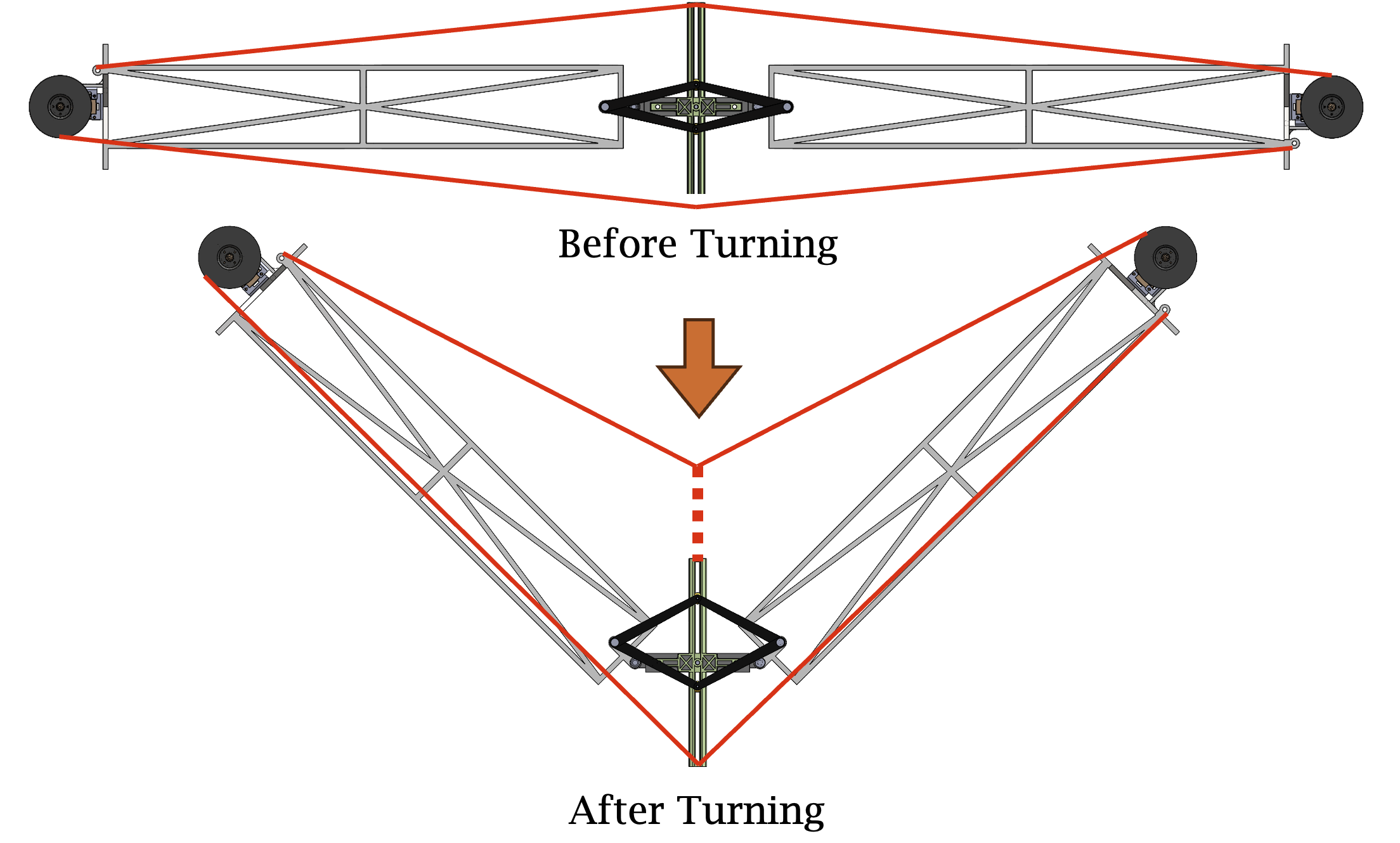 Joint Mechanism Before and After Turning